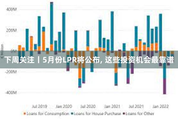 下周关注丨5月份LPR将公布, 这些投资机会最靠谱