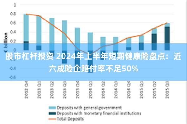 股市杠杆投资 2024年上半年短期健康险盘点：近六成险企赔付率不足50%