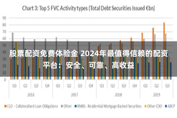 股票配资免费体验金 2024年最值得信赖的配资平台：安全、可靠、高收益