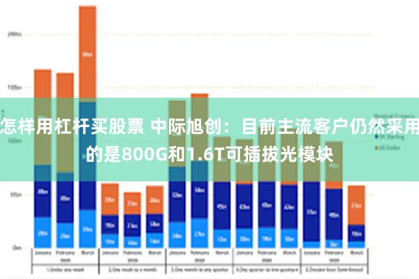 怎样用杠杆买股票 中际旭创：目前主流客户仍然采用的是800G和1.6T可插拔光模块