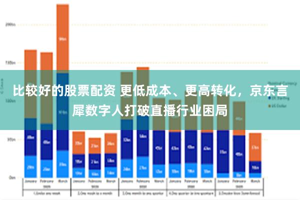 比较好的股票配资 更低成本、更高转化，京东言犀数字人打破直播行业困局