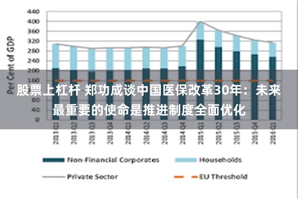 股票上杠杆 郑功成谈中国医保改革30年：未来最重要的使命是推进制度全面优化