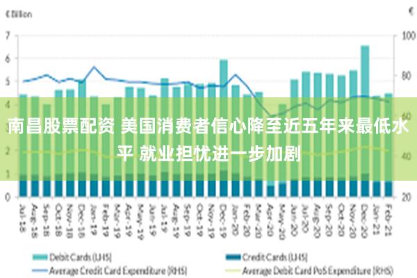 南昌股票配资 美国消费者信心降至近五年来最低水平 就业担忧进一步加剧