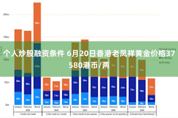 个人炒股融资条件 6月20日香港老凤祥黄金价格37580港币/两